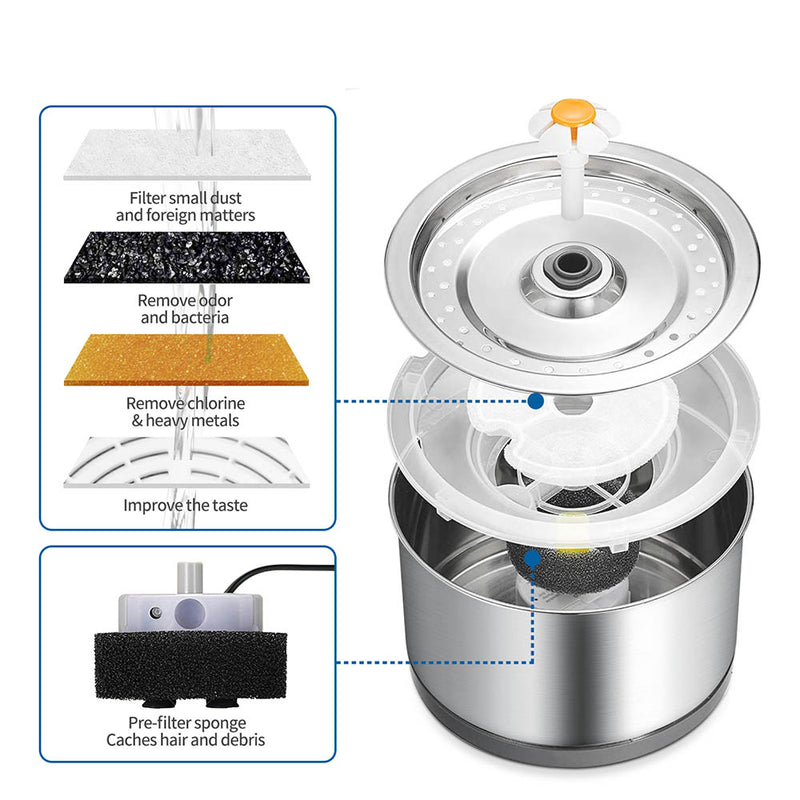 PAWS ASIA Supplier Cat Flower 2.5L Flower Stainless Steel Pet Dog Feeder Automatic