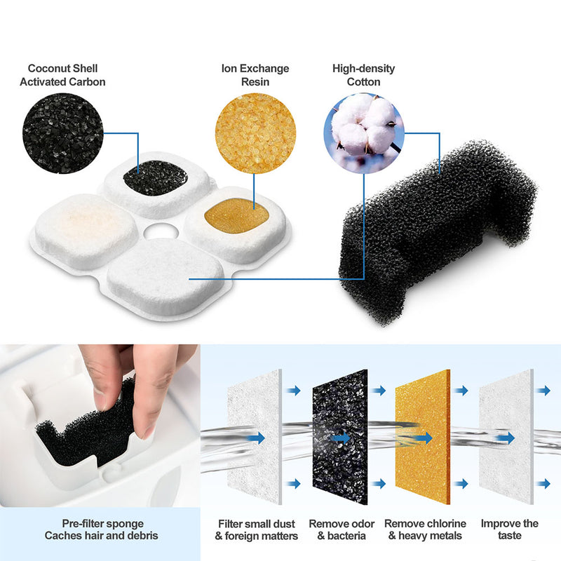 PAWS ASIA Manufacturers Ring 360 Degrees Dog Cat Automatic Pet Feeder Bowl Water Drinking